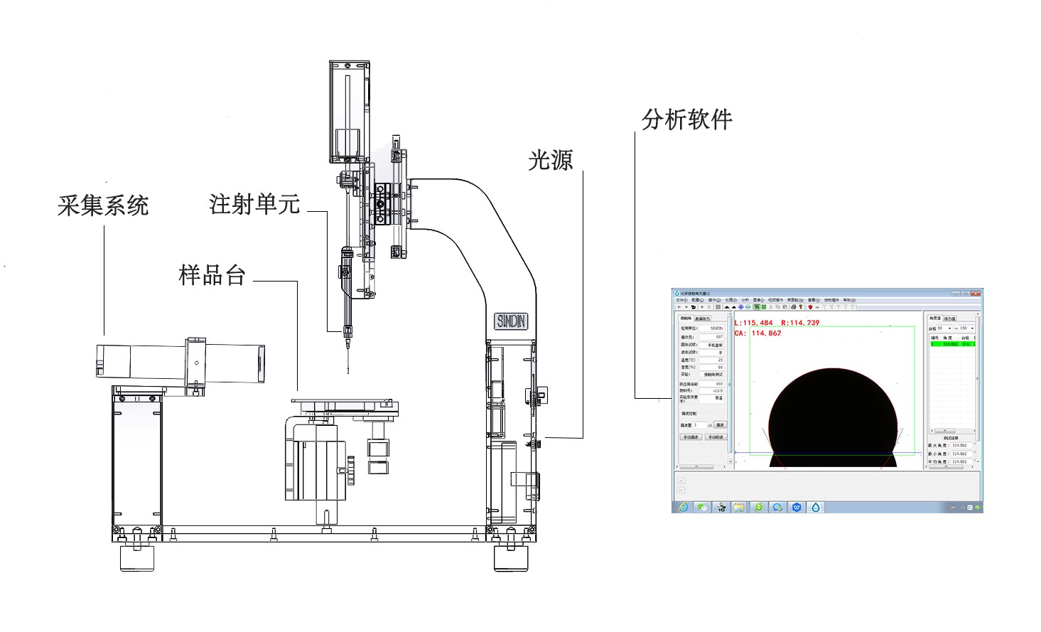 光學(xué)接觸角測量?jì)x